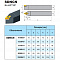 SDNCN2020K11 фасонный резец
