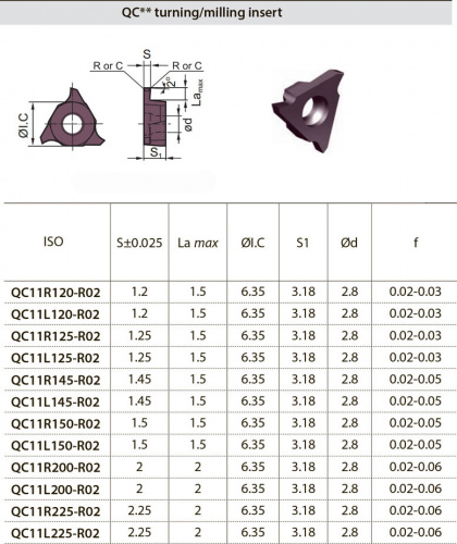 QC11L120-R02 YBG205 Твердосплавная пластина