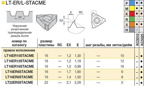 LT16ER10STACME KC5025 резьбовая пластина
