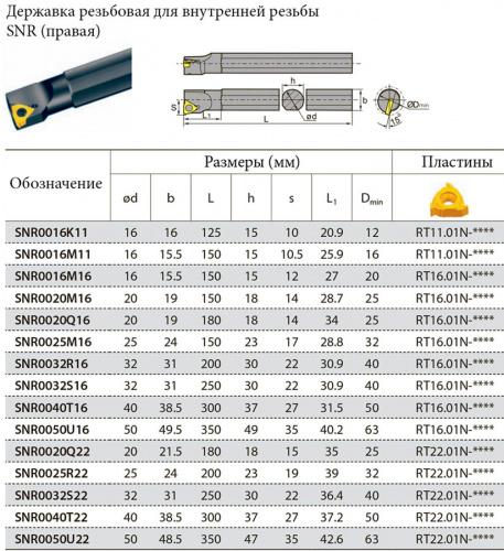 SNR0040T16 резец резьбовой