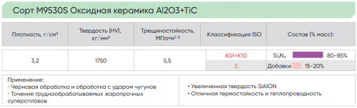 DNGN15070807S02020N-S000-M9530S - Керамическая пластина