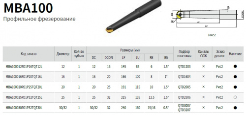 Фасонная фреза D=25 (мм) - MBA100025R01P32TQT25L
