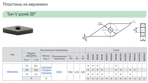 VNGA16041204T02020N-S000-M9010 - Керамическая пластина