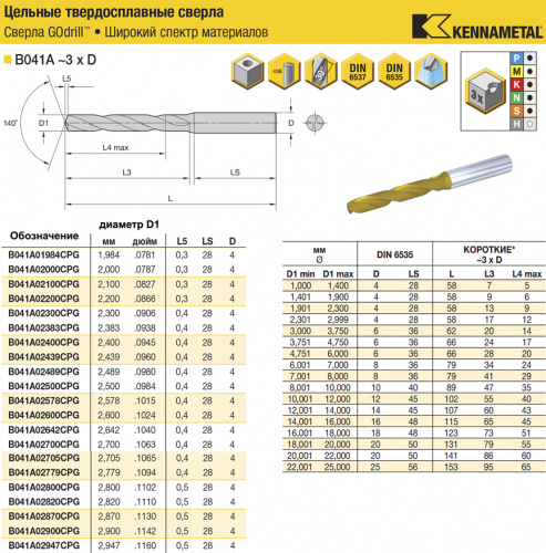 B041A02200CPG KC7325 сверло твердосплавное