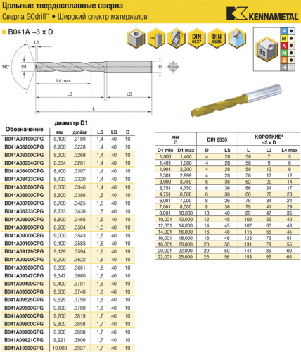 B041A09300CPG KC7325 сверло твердосплавное