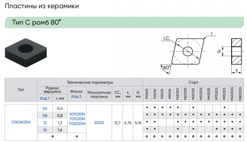 CNGA12040804T02020N-S000-M2010V - Керамическая пластина