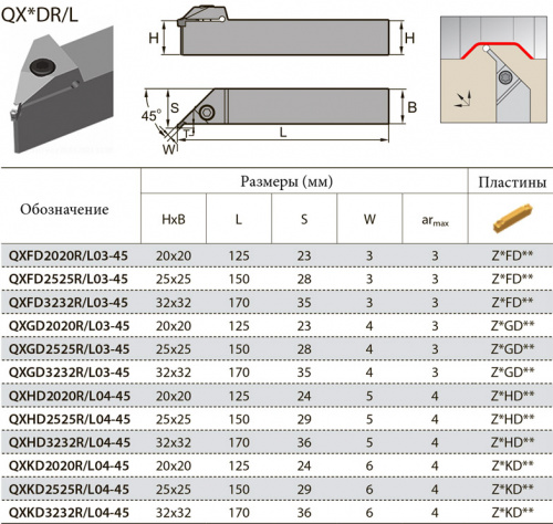 QXGD2525L03-45 резец канавочный