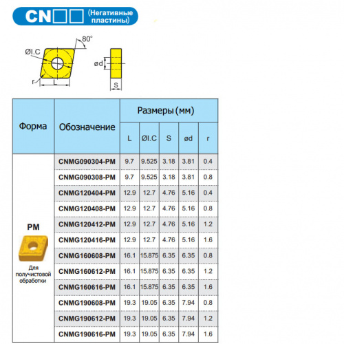 CNMG190612-PM YBC252 Твердосплавная пластина