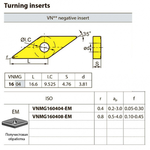 VNMG160408-EM YBG205 Твердосплавная пластина