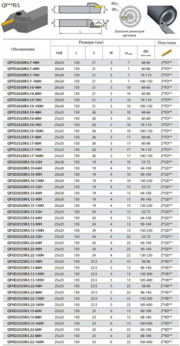 QFGD2525L22-64H резец для торцевых канавок