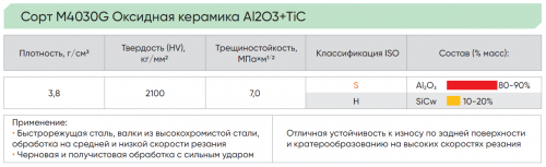 DNGN15040804S02020N-S000-M4030G - Керамическая пластина