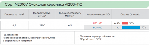 CNGN12041604T01020N-S000-M2010V - Керамическая пластина