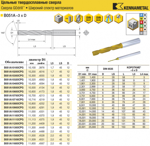 B051A11200CPG KC7325 сверло твердосплавное