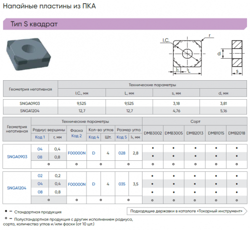 SNGA120404F00000N-D035-DMB1015 - Пластина PCD