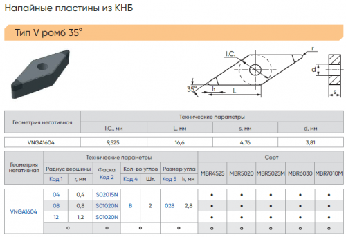 VNGA160404S02015N-B028-MBR7010М - Пластины с напайками PCBN