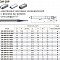 GM-2BP-R0.5-M04 KMG303 фреза сферическая