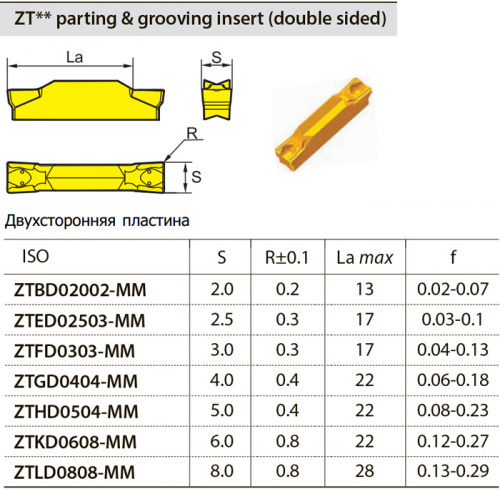 ZTBD02002-MM YB9320 Твердосплавная пластина