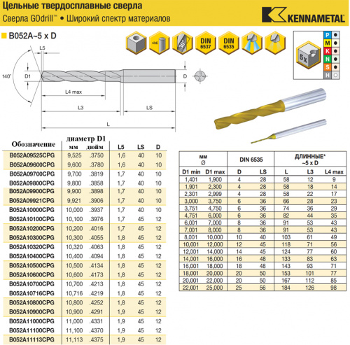 B052A10000CPG KC7325 сверло твердосплавное