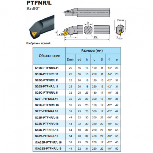 S20S-PTFNR11 расточной резец упорный