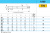 Метчик машинный: М3x0.5 1660 HSS-E OX Метчик машинный: М3x0.5 1660 HSS-E OX