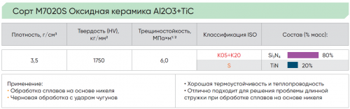 DNGA15040804S01020N-S000-M7020S - Керамическая пластина