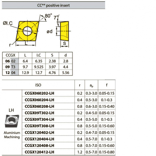 CCGX120402-LH YBG102 Твердосплавная пластина