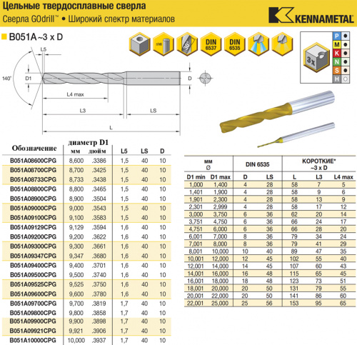 B051A09129CPG KC7325 сверло твердосплавное
