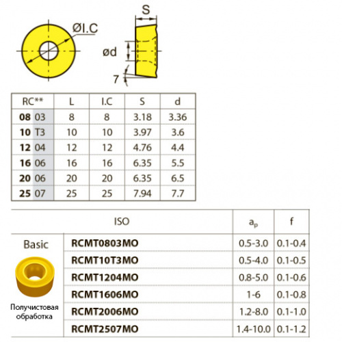 RCMT1606MO YBD052 Твердосплавная пластина
