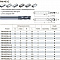 PM-4E-D12-G KMG405 фреза концевая