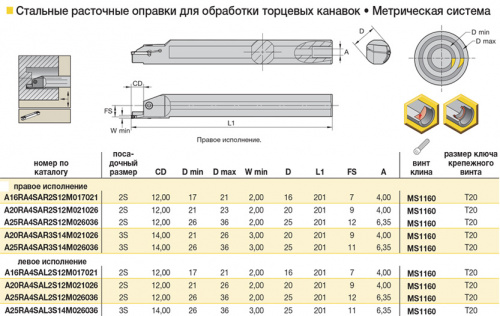 A25RA4SAR3S14M026036 резец для внутренних торцевых канавок