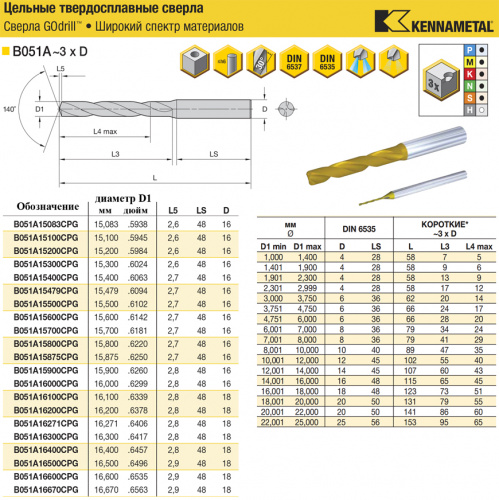 B051A15900CPG KC7325 сверло твердосплавное