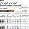 HM-2B-R10 KMG555 фреза сферическая