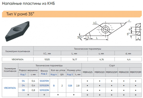 VBGW160408S01020N-B028-MBR4525 - Пластины с напайками PCBN
