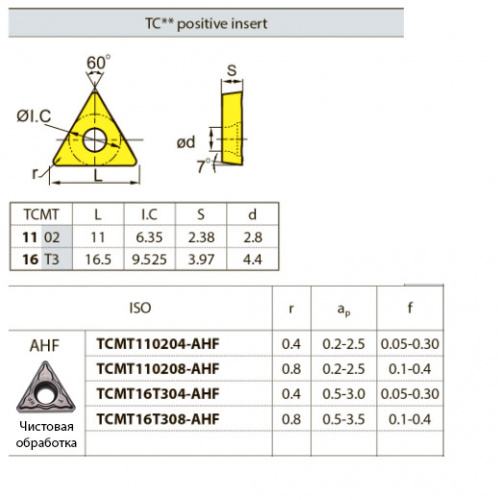 TCMT16T304-AHF YB6315  Твердосплавная пластина