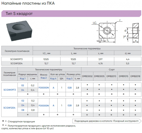 SCGW120402F00000N-A028-DMB3005 - Пластина PCD
