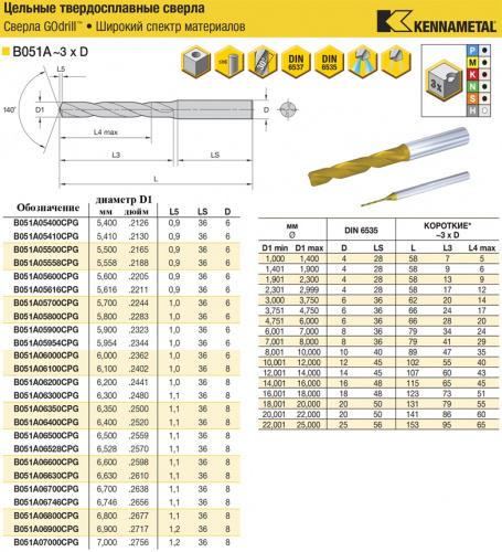 B051A06746CPG KC7325 сверло твердосплавное