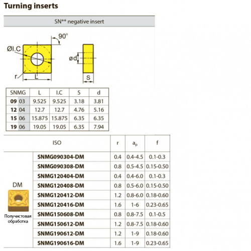 SNMG120408-DM YBC252 Твердосплавная пластина