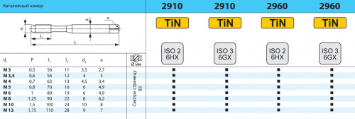2960 - M5x0.8 Метчик бесстружечный (раскатники): скв/глух, HSS-E TiN  ISO 3 6GX