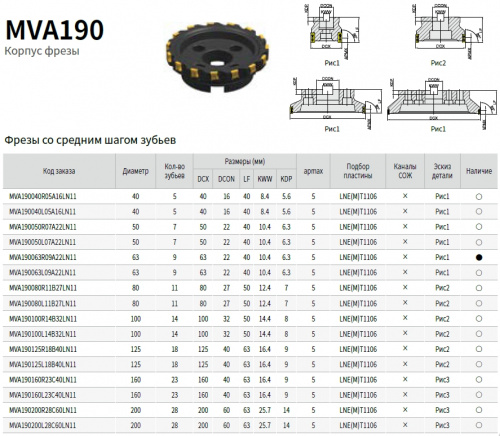 Торцевая Насадная фреза D=40 (мм) - MVA190040R05A16LN11