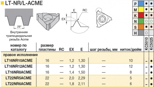 LT16NR10ACME KC5025 резьбовая пластина