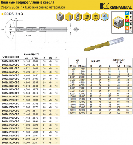 B042A17463CPG KC7325 сверло твердосплавное