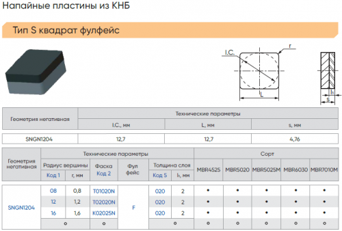 SNGN120416K02025N-F020-MBR4525 -  Двухслойная пластина PCBN