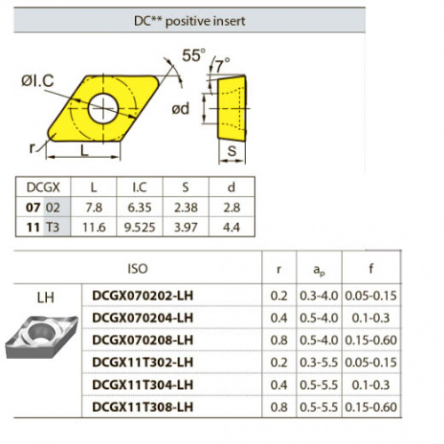DCGX070208-LH YD101 Твердосплавная пластина