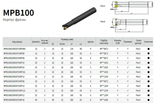 Фасонная фреза D=40 (мм) - MPB100040R02P32RP16
