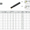 Фасонная фреза D=40 (мм) - MPB100040R02P32RP16