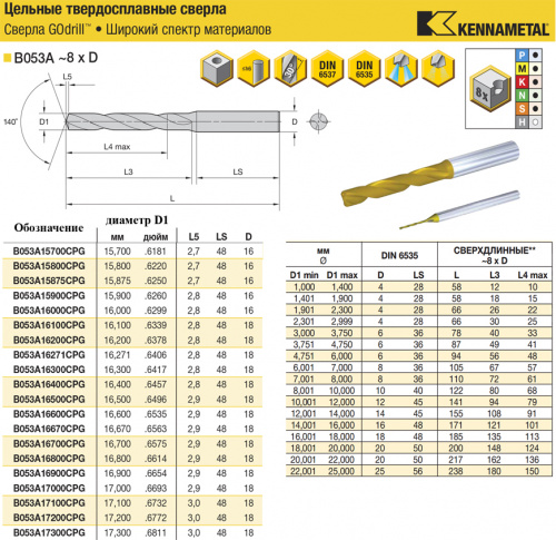 B053A15875CPG KC7325 сверло твердосплавное