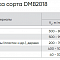 CCGW09T304F00000N-A028-DMB2018 - Пластина PCD