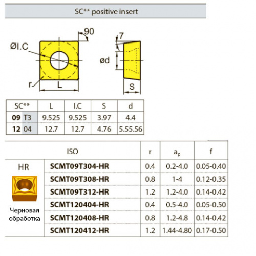 SCMT09T304-HR YBC351 Твердосплавная пластина