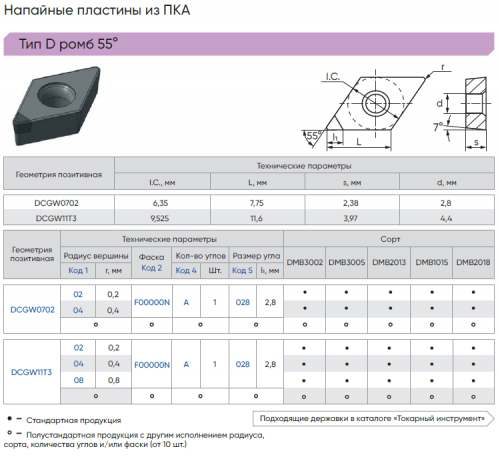 DCGW11T308F00000N-A028-DMB3002 - Пластина PCD