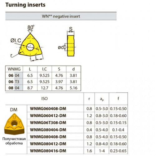 WNMG060412-DM YB6315 Твердосплавная пластина